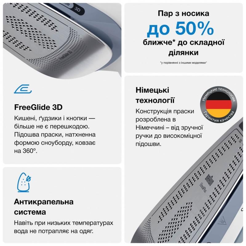 ВИТРИНА! Утюг Braun SI5078GY TexStyle 5 - фото 2