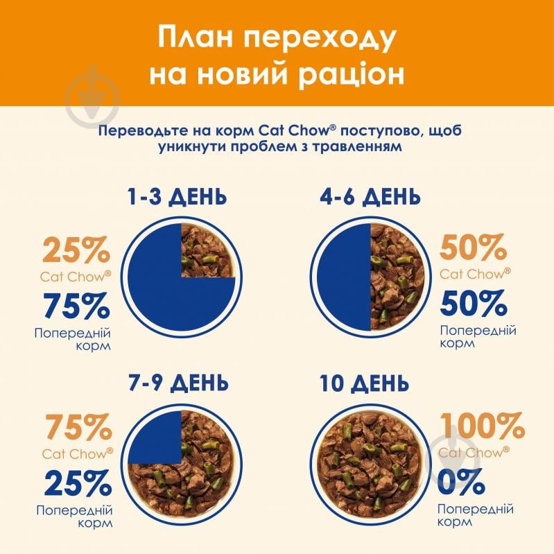 Корм влажный для котов Cat Chow by Purina с ягненком и зеленой фасолью в желе 26 шт. 85 г - фото 7 Корм влажный для котов Cat Chow by Purina с ягненком и зеленой фасолью в желе 26 шт. 85 г - фото 7