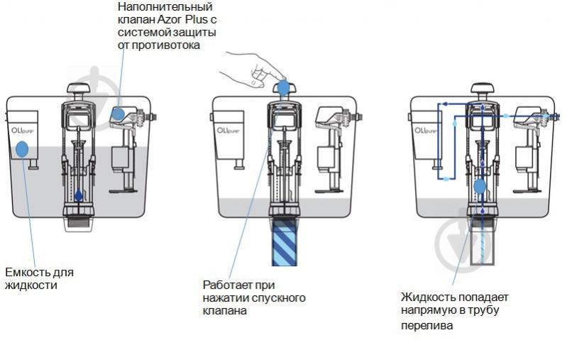 Система інсталяції Imprese i9120OLIpure + Volle Solar Rimless 13-93-363 - фото 5