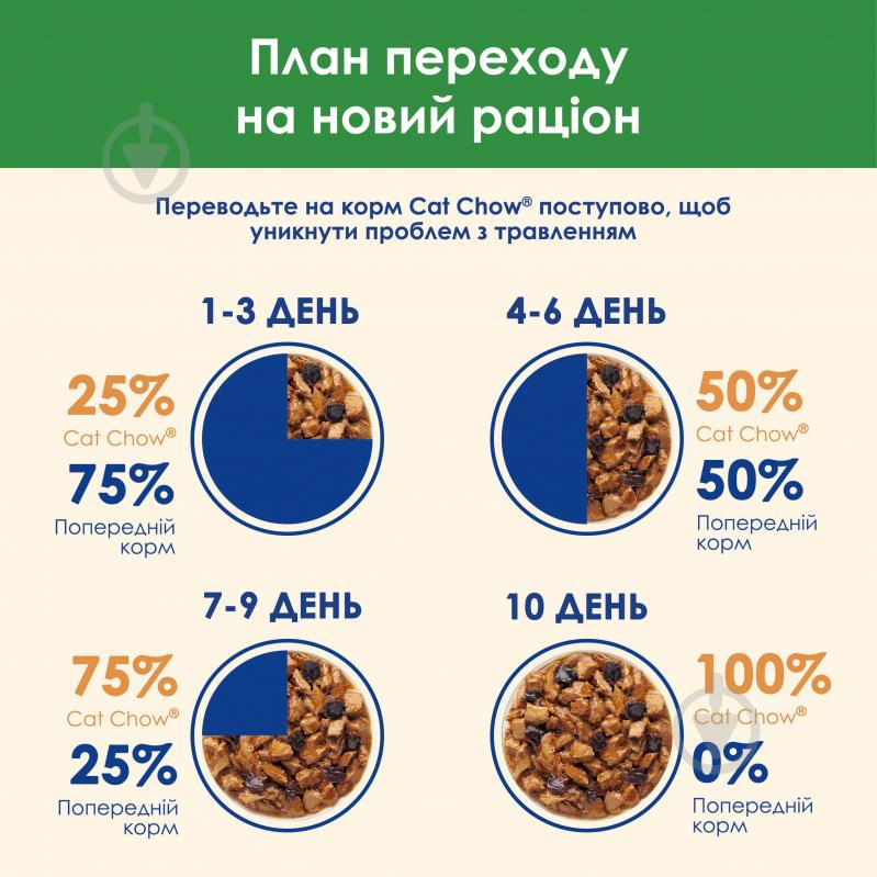 Корм влажный для стерилизованных кошек Cat Chow by Purina с курицей и баклажанами 26 шт. 85 г - фото 7 Корм влажный для стерилизованных кошек Cat Chow by Purina с курицей и баклажанами 26 шт. 85 г - фото 7