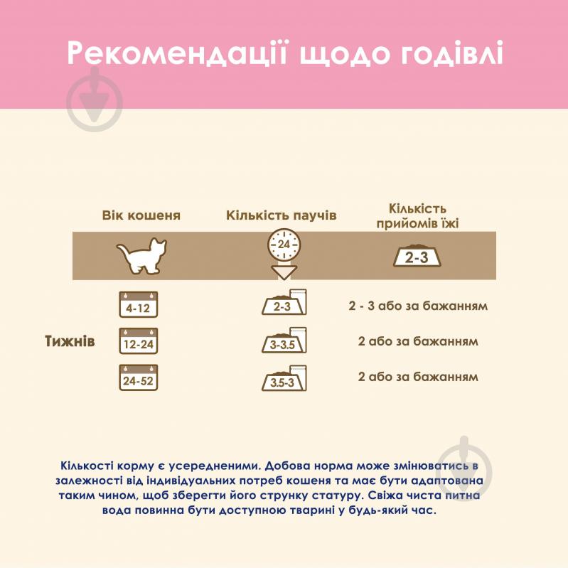 Корм вологий для кошенят Cat Chow by Purina з індичкою та цукіні в желе 26 шт. 85 г - фото 7 Корм вологий для кошенят Cat Chow by Purina з індичкою та цукіні в желе 26 шт. 85 г - фото 7