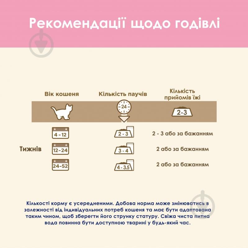 Корм вологий для кошенят Cat Chow by Purina з ягням та цукіні 26 шт. 85 г - фото 9 Корм вологий для кошенят Cat Chow by Purina з ягням та цукіні 26 шт. 85 г - фото 9