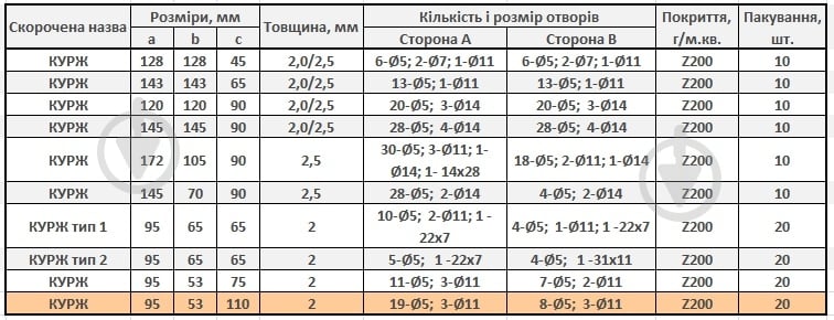 Кутник монтажний перфорований рівносторонній 53x95x110 мм 2 мм 20 шт. білий цинк - фото 3