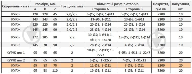 Кутник монтажний перфорований рівносторонній 53x95x75 мм 2 мм 20 шт. білий цинк - фото 3