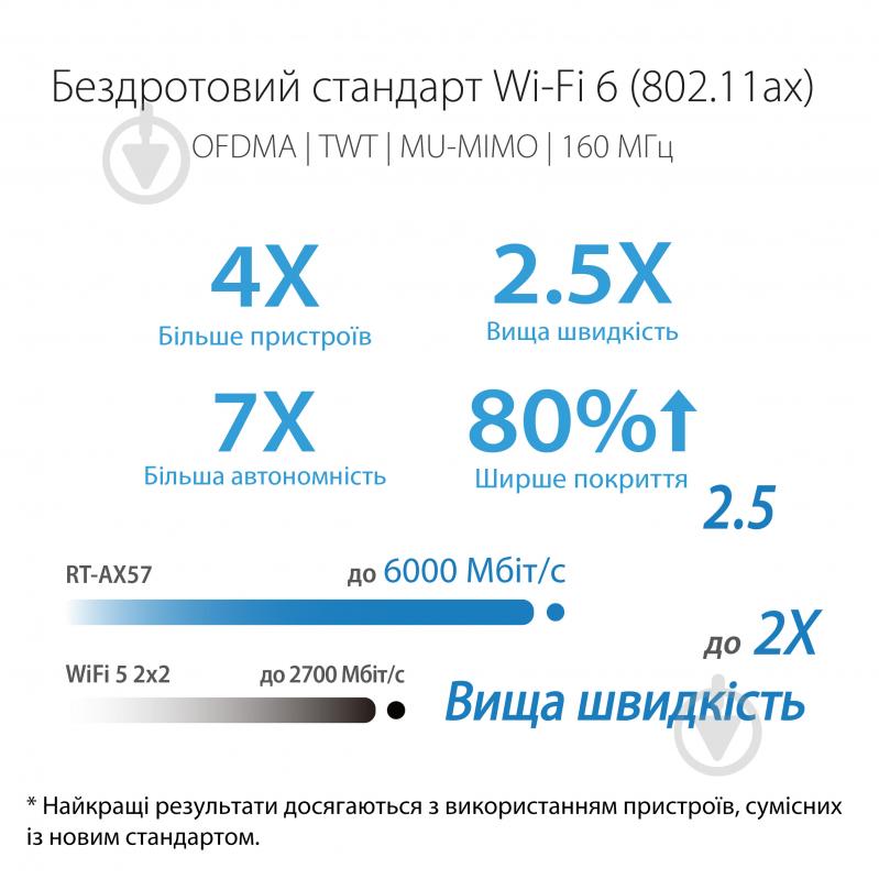 Маршрутизатор Asus RT-AX57 AX3000 MU-MIMO OFDMA MESH - фото 10