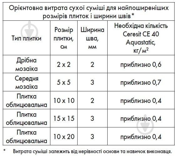 Затирка для плитки Ceresit CE 40 AQUASTATIC № 04 1 кг серебряный - фото 5