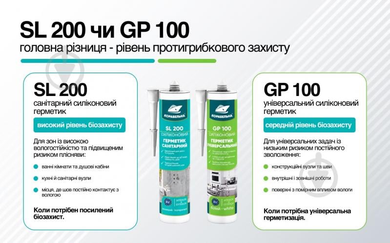 Герметик силиконовый КОРАБЕЛЬНА GP 100 белый 280 мл - фото 8 Герметик силиконовый КОРАБЕЛЬНА GP 100 белый 280 мл - фото 8