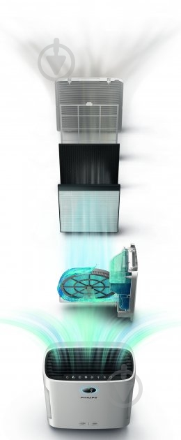 Кліматичний комплекс Philips AC2729/10 - фото 13