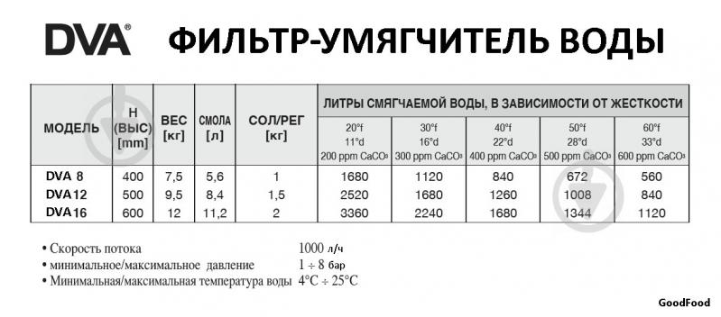 Смягчитель для воды DVA 8 - фото 5