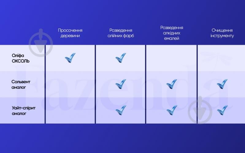 Растворитель аналог Сольвент Fazenda 4 л - фото 7