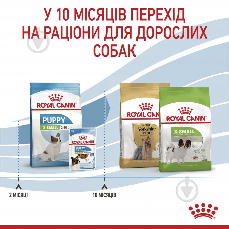 Корм сухий для цуценят для малих порід Royal Canin X-SMALL PUPPY 1,5 кг (свійська птиця, рис, кукурудза) 1,5 кг - фото 7