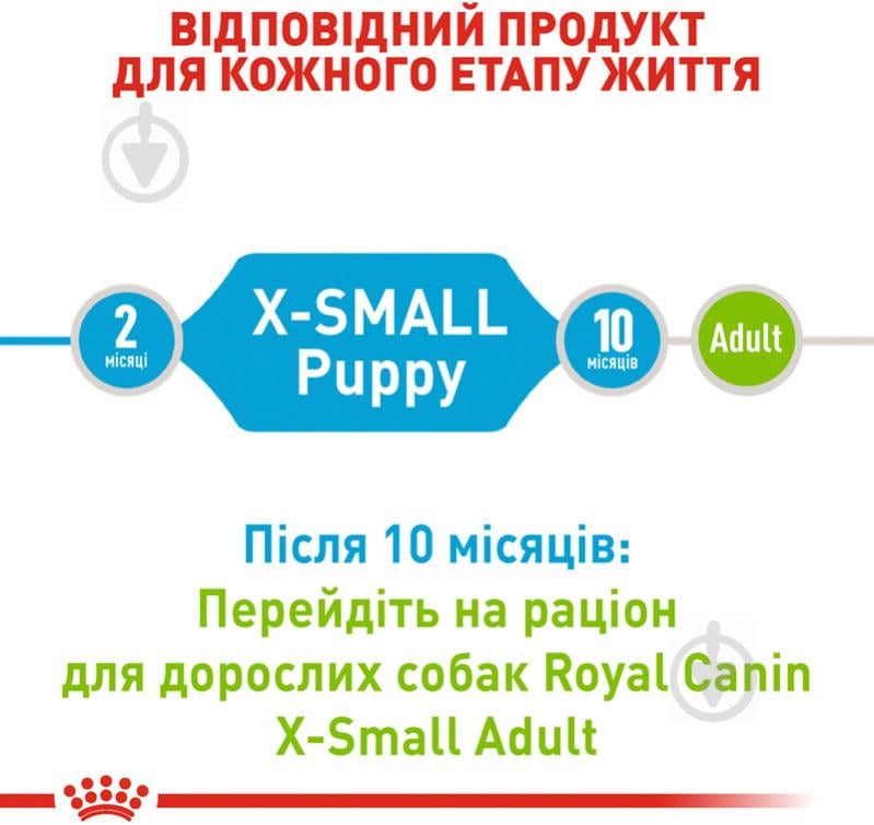 Корм для малих порід Royal Canin для цуценят X-SMALL PUPPY 1,5 кг (свійська птиця, рис, кукурудза) 1,5 кг - фото 3
