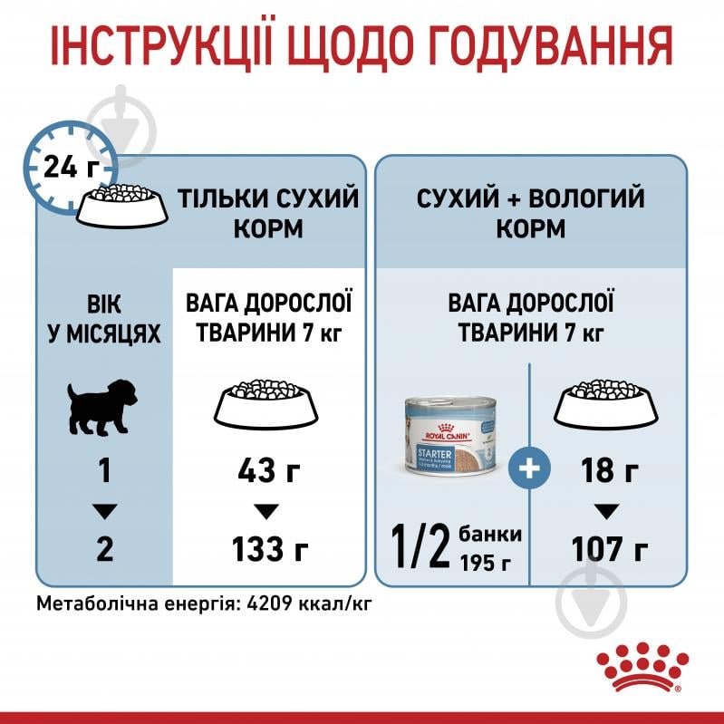 Корм сухий для дорослих собак для малих порід Royal Canin MINI STARTER 1 кг (свійська птиця, рис, кукурудза) 1 кг - фото 9