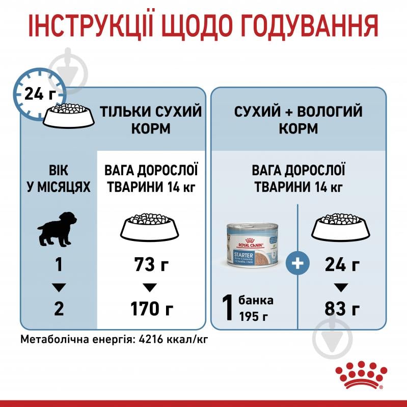 Корм сухий собак у період вагітності та цуценят для середніх порід Royal Canin MEDIUM STARTER 1 кг (свійська птиця) 1 кг - фото 3