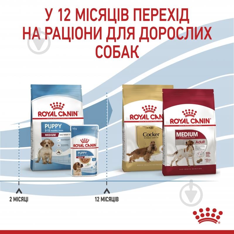 Корм сухий для цуценят для середніх порід Royal Canin MEDIUM PUPPY 1 кг (свійська птиця) 1 кг - фото 7