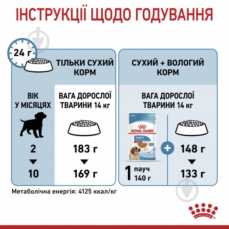 Корм сухий для цуценят для середніх порід Royal Canin MEDIUM PUPPY 1 кг (свійська птиця) 1 кг - фото 9