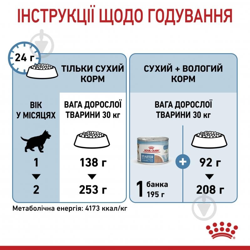 Корм сухий для цуценят для крупних порід Royal Canin MAXI STARTER 4 кг (кукурудза, рис) 4 кг - фото 7