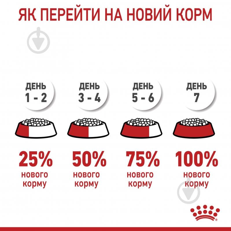 Корм сухий для цуценят для крупних порід Royal Canin MAXI STARTER 4 кг (кукурудза, рис) 4 кг - фото 9