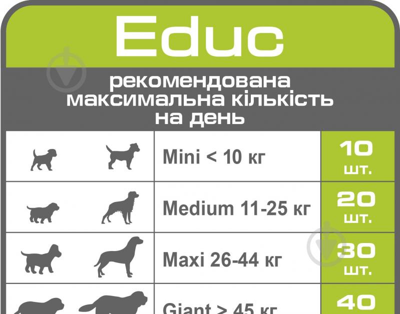 Корм Royal Canin для собак EDUC 50 г - фото 4