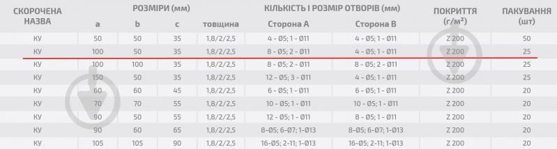 Уголок перфорированный Profstal ассиметричный 100x50x35 мм 1,8 мм - фото 3