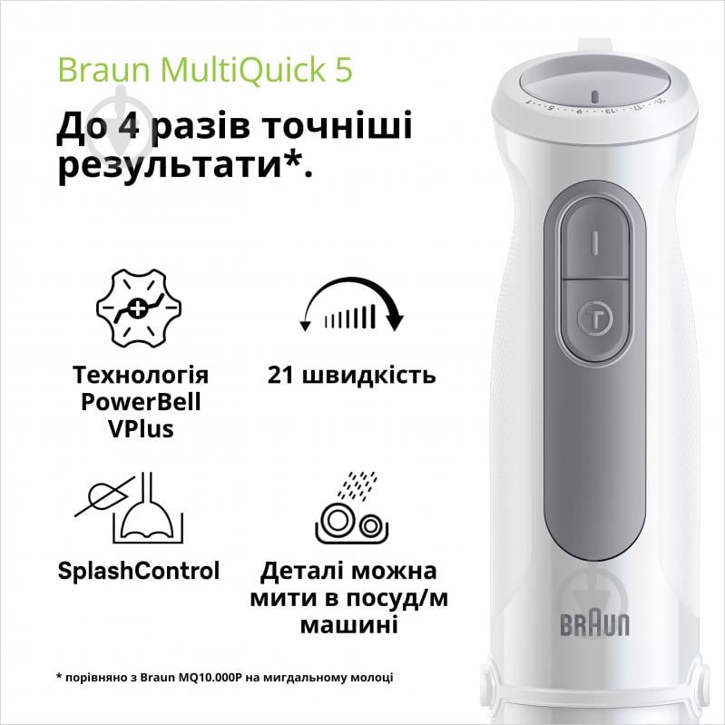 ВИТРИНА! Блендер ручной Braun MultiQuick 5 Pro MQ50001M - фото 2 ВИТРИНА! Блендер ручной Braun MultiQuick 5 Pro MQ50001M - фото 2
