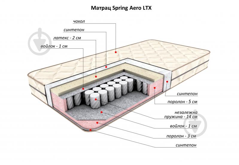 Матрас Spring Aero LTX Flitex 70x160 см (FT20.2.045) - фото 3