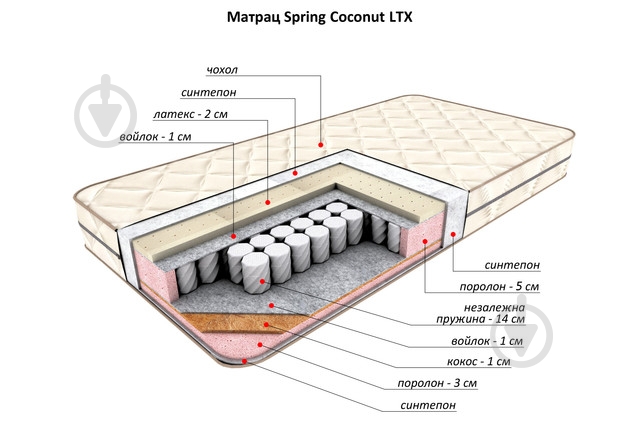 Матрас Spring Coconut LTX Flitex 70x160 см (FT20.2.049) - фото 3 Матрас Spring Coconut LTX Flitex 70x160 см (FT20.2.049) - фото 3