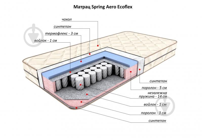 Матрас Spring Aero Ecoflex Flitex 80x180 см (FT20.6.044) - фото 3