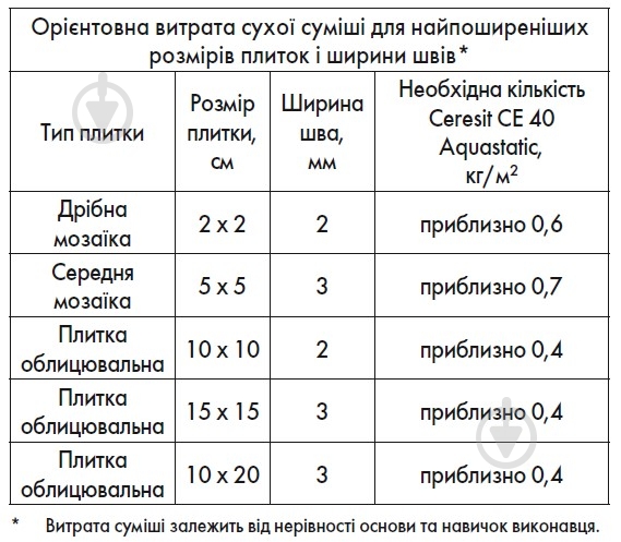 Затірка для плитки Ceresit CE 40 AQUASTATIC №37 2 кг чилі - фото 5