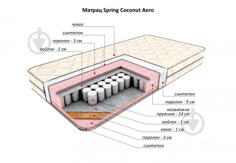 Матрас Spring Coconut Aero Flitex 80x200 см - фото 3