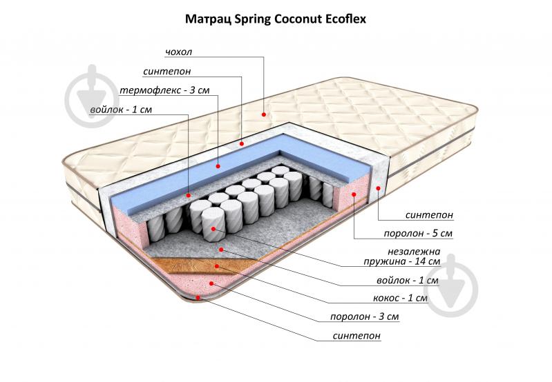 Матрас Spring Coconut Ecoflex Flitex 90x190 см (FT20.10.048) - фото 3