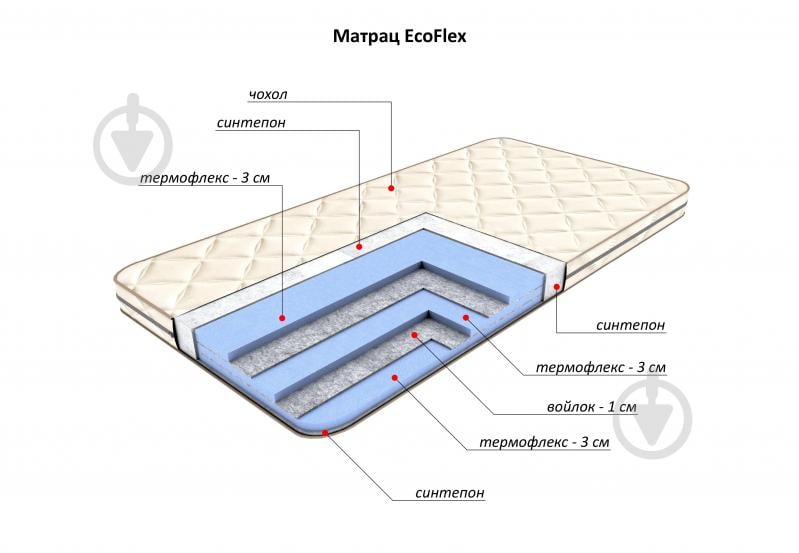 Матрас EcoFlex Flitex 90x200 см (FT20.11.051) - фото 3 Матрас EcoFlex Flitex 90x200 см (FT20.11.051) - фото 3
