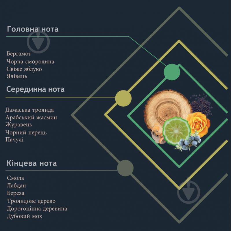 Наполнитель Hypno Casa Prima CUORE DI BERGAMOTTO 200 мл - фото 2