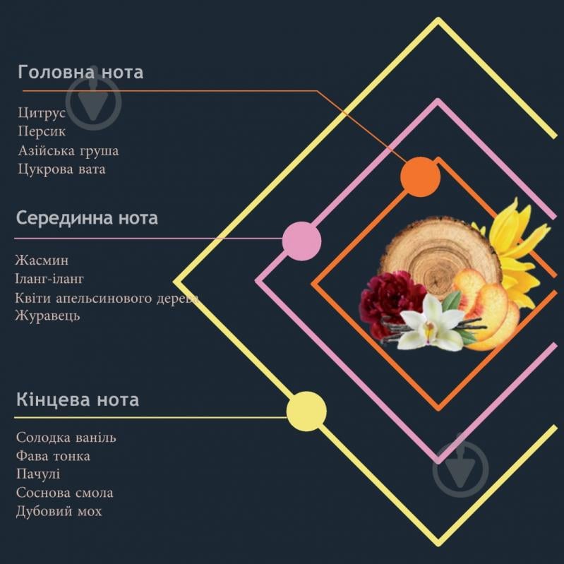 Наполнитель Hypno Casa Prima VANIGLIA SENSUALE 1000 мл - фото 2