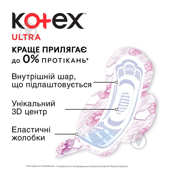 Прокладки Kotex Ultra Dry Duo 20 шт. - фото 4