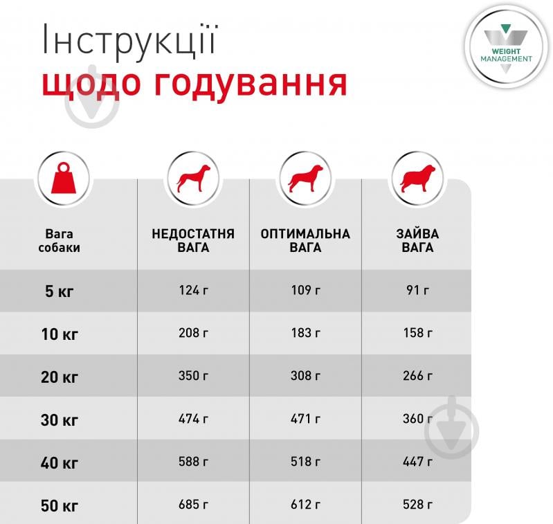 Корм сухой Royal Canin V.D. Glycobalance 1,5 кг - фото 7