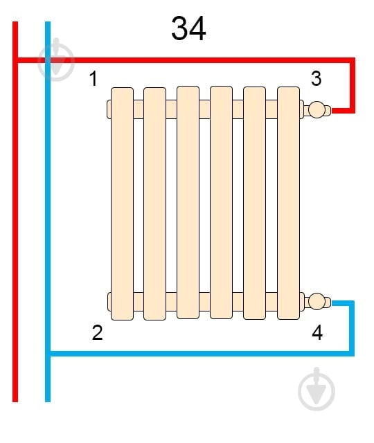 Радиатор Betatherm Quantum 1200x405x57mm горизонтальный 9016М - фото 4