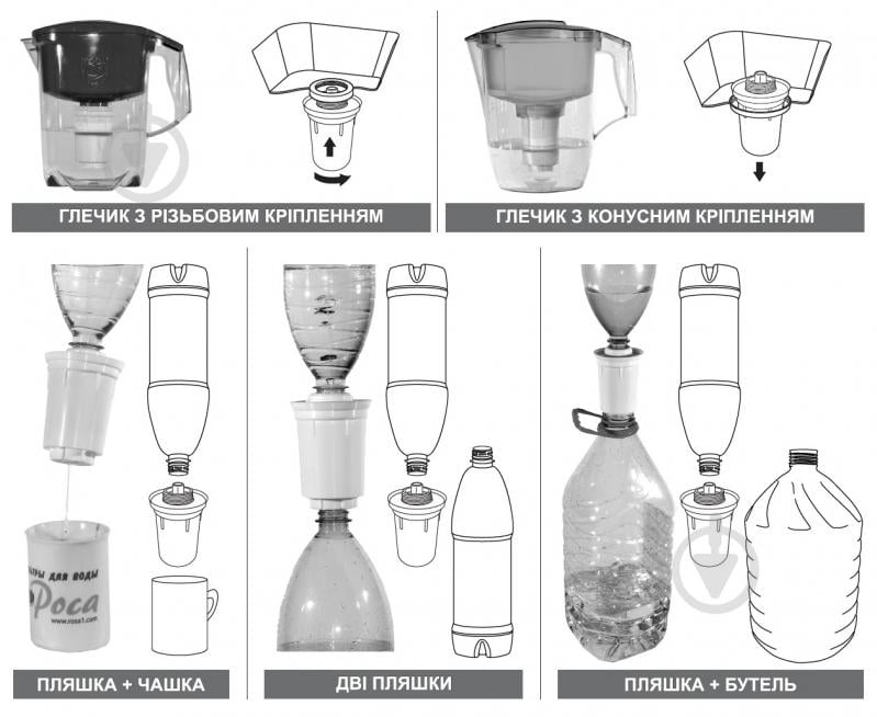 Набір картриджів Роса для глечика «Для жорсткої води» 3 шт. - фото 3