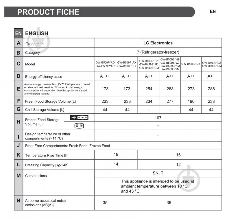 Холодильник LG GW-B509SBUM - фото 21