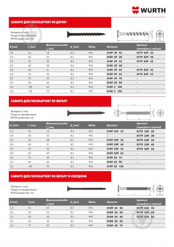 Саморіз по металу зі свердлом для гіпсокартону PH2-(PHR) 3,5x25 мм WURTH (01893525) - фото 2