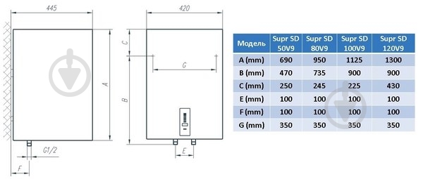 Бойлер TIKI Supr SD 100V9 - фото 2