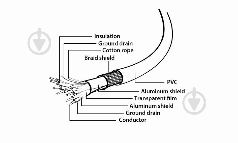 Кабель Cablexpert USB Type-C – USB 3.0 3 м белый (CCP-USB3-AMCM-W-10) премиум - фото 3