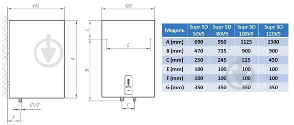 Бойлер TIKI Supr SD 120V9 - фото 2