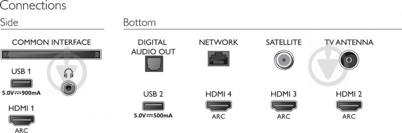 Телевизор Philips 65PUS8545/12 - фото 9