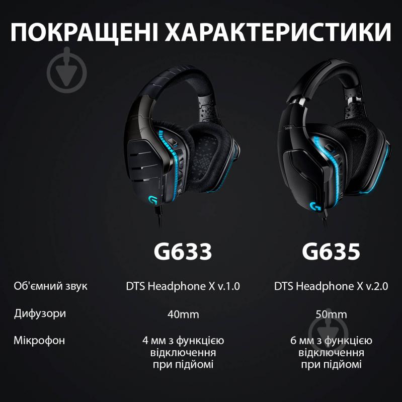 Гарнитура игровая Logitech G635 Gaming Headset black (981-000750) - фото 8