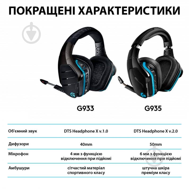 Гарнитура игровая Logitech G935 Wireless 7.1 Surround Sound LIGHTSYNC Gaming Headset black (981-000744) - фото 10