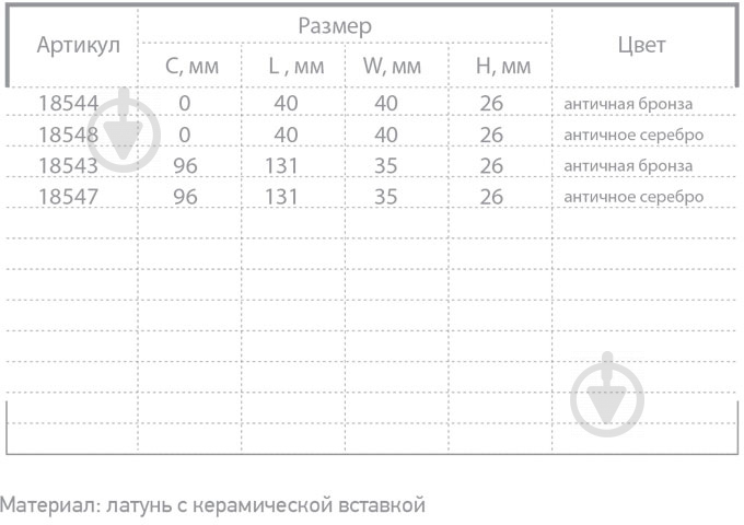 Меблева ручка скоба Ferro Fiori 18543 96 мм CR 9120.96 антична бронза - фото 5