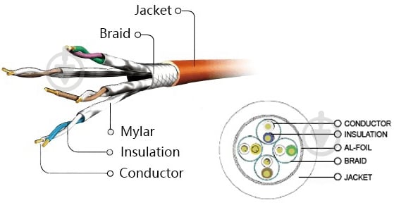 Патч-корд Cablexpert 1 м черный (PP6A-LSZHCU-BK-1M) S/FTP литой 50u - фото 3 Патч-корд Cablexpert 1 м черный (PP6A-LSZHCU-BK-1M) S/FTP литой 50u - фото 3