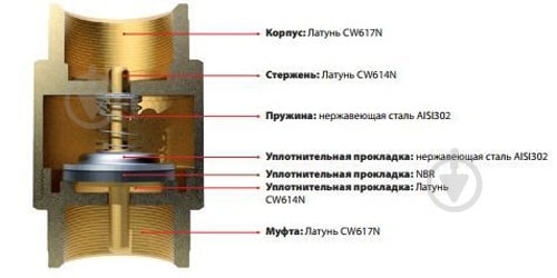 Обратный клапан ITAP Europa с латунным штоком 3/4'' - фото 2