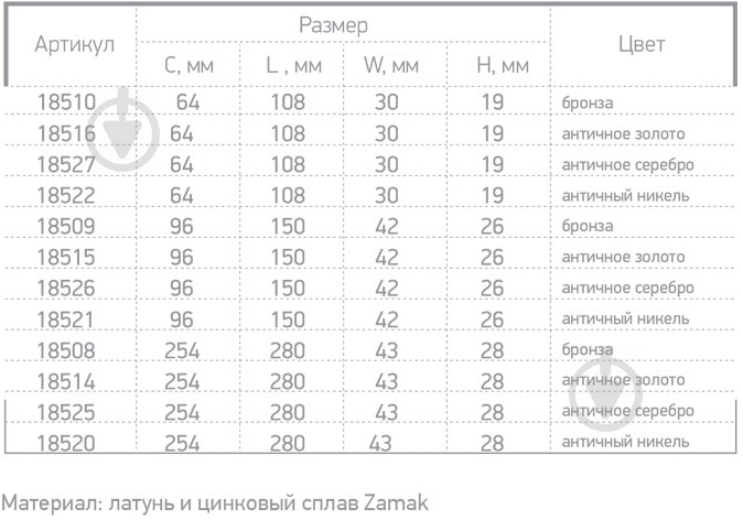 Меблева ручка скоба Ferro Fiori 18525 254 мм D 4460.254 античне срібло - фото 5